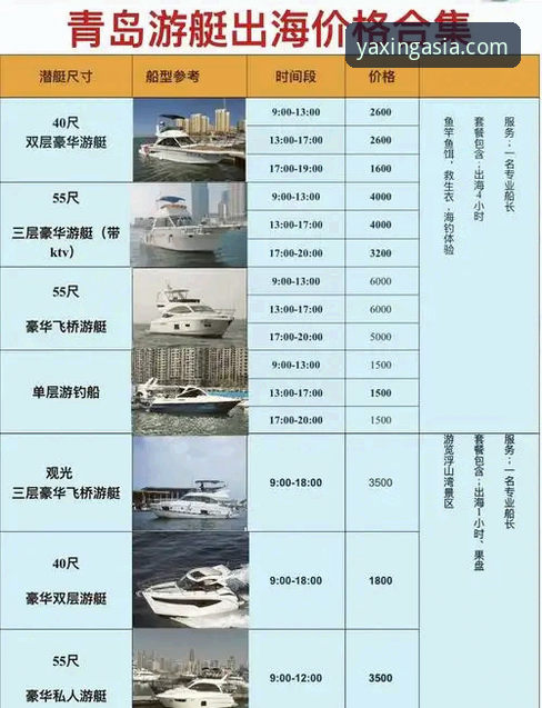 亚星体育平台上的游艇品牌教程详解
